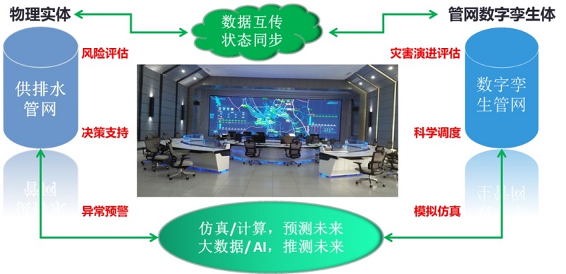 一年漏掉700個(gè)西湖,公共管網(wǎng)漏水問題如何解決？