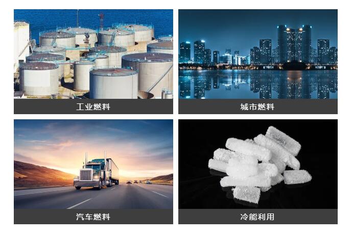 全球LNG貿(mào)易比重不斷提升，穩(wěn)住能源安全才能保速保向！