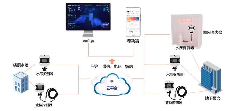 消火栓無水=生命無保障！科技如何推進(jìn)行業(yè)發(fā)展？