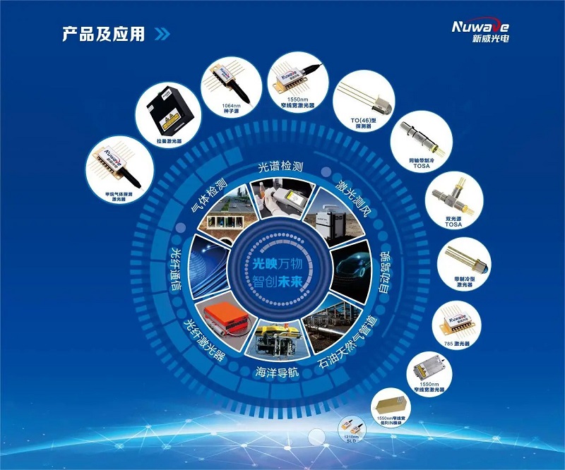 世界傳感器大會(huì)丨漢威科技集團(tuán)向全球發(fā)出邀請(qǐng)！