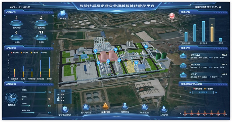 化工安全丨多項創(chuàng)新技術(shù)加持，漢威危化行業(yè)安全管理產(chǎn)品重磅發(fā)布