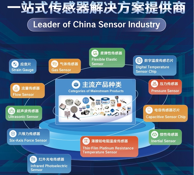 智感無(wú)界，具身領(lǐng)航！漢威科技集團(tuán)與您相約深圳傳感器展